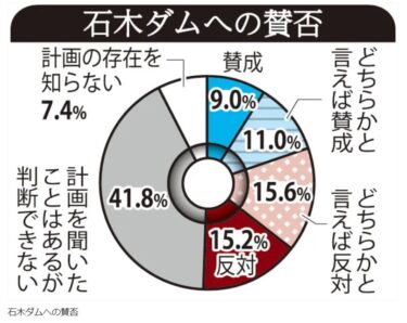長崎県知事選挙の最大の争点とは？